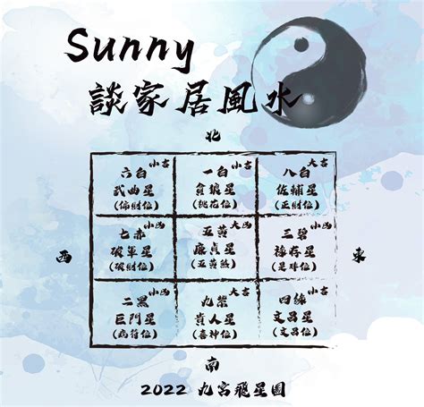 2022九宮|2022 九宮飛星圖及擺設 – destinyhomehk